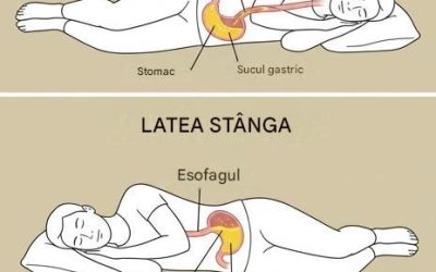 Rețineți că, dacă dormiți întotdeauna pe partea dreaptă, ar trebui să aveți… Vezi mai mult